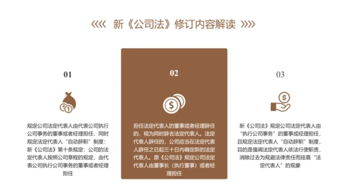 新《公司法》修订内容解读ppt课件模板