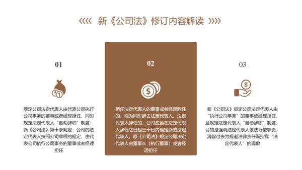 新《公司法》修订内容解读ppt课件模板