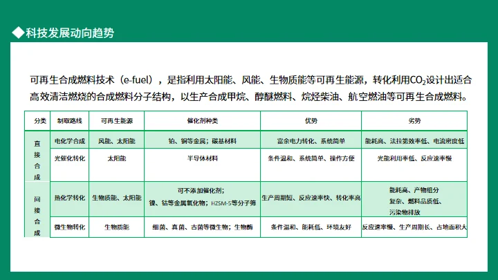 双碳目标环境保护主题班会通用PPT模板