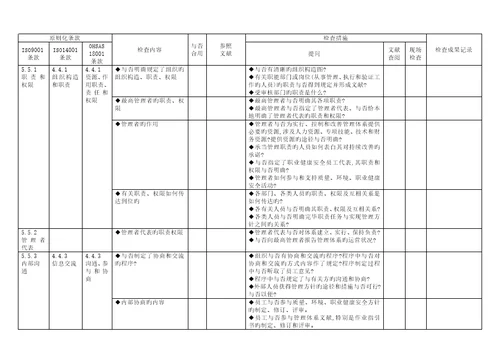 科技公司质量、环境、职业健康安全管理全新体系审核通用检查表