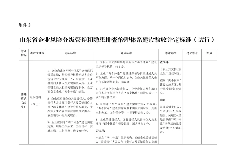 双综合体系建设基础标准最新基础标准.docx