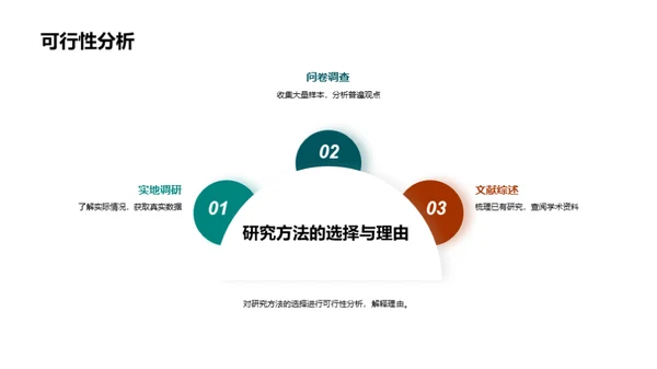 科研解析：从背景到实践