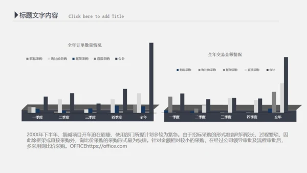 财务报告会计部数据分析统计通用PPT模板