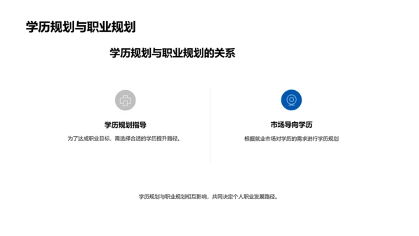 大学生职业学历规划PPT模板