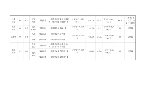 测绘成果质量检查综合报告.docx