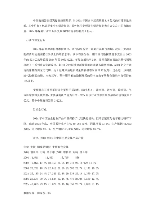 202X年中国变频器行业分析报告