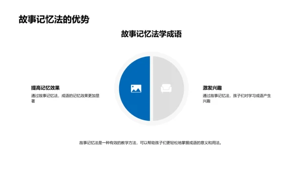 成语学习实用策略PPT模板