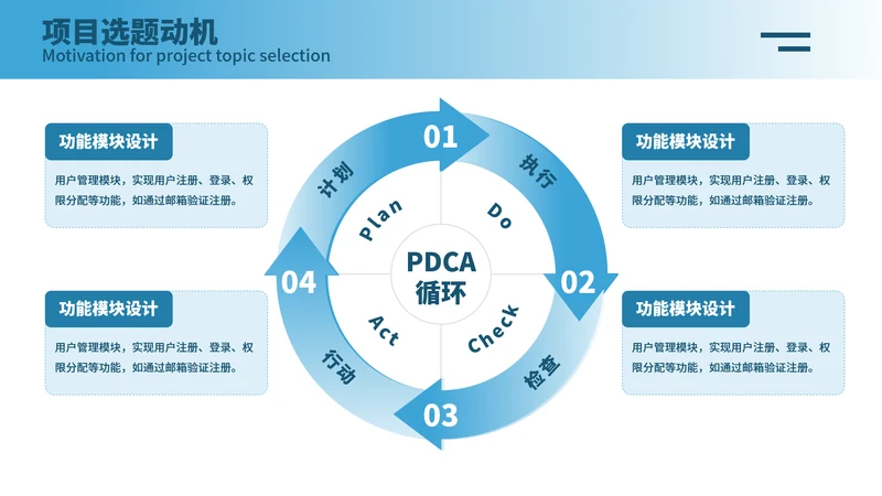 蓝色简约风4项循环关系图PPT单页