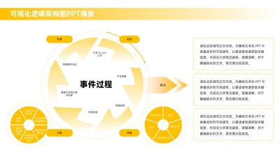 黄色商务风多项逻辑架构图PPT单页