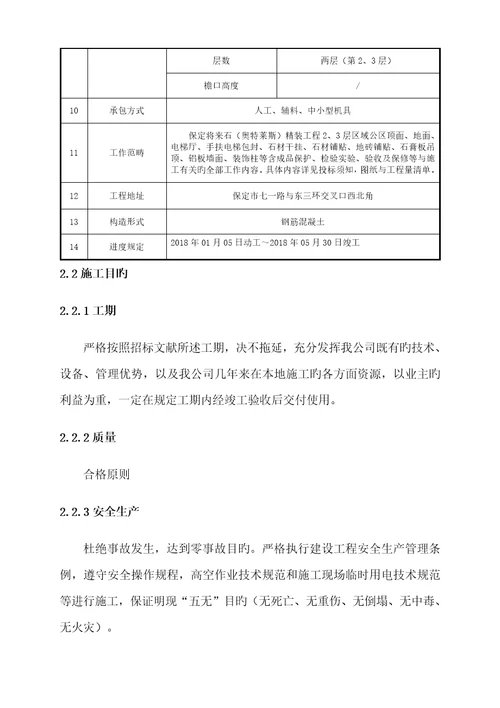 保定未来石奥特莱斯精装关键工程劳务分包综合施工专题方案