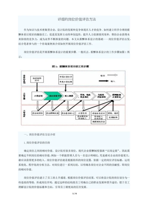 详细的岗位评估方法.docx