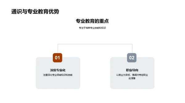 通识教育的探索