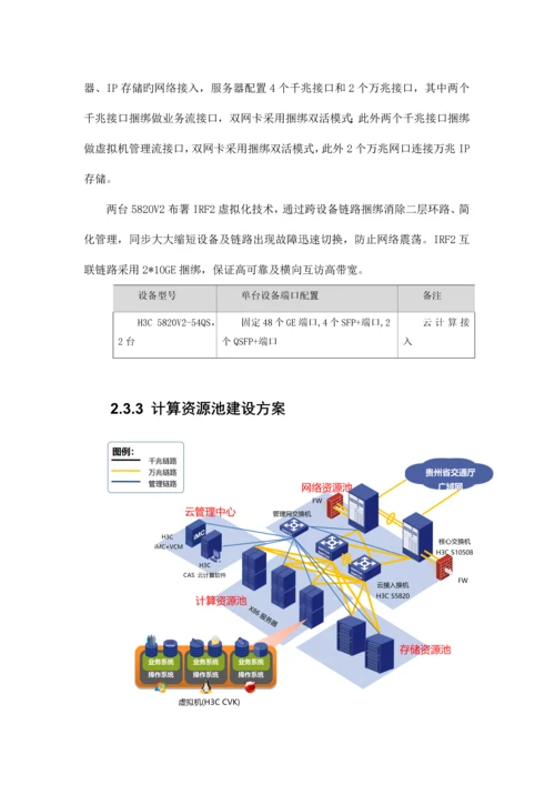 云计算项目技术方案.docx