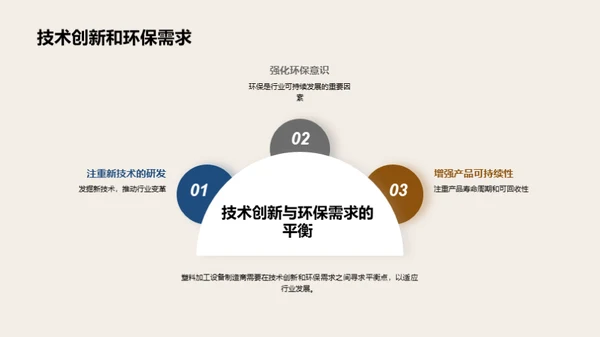 塑料行业：技术创新与市场机遇