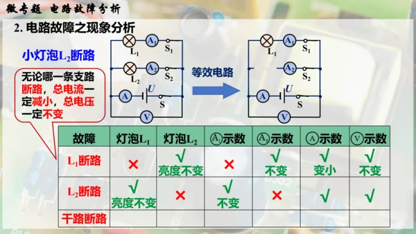 人教版 初中物理 九年级全册 第十六章 电压   电阻 微专题  电路故障分析课件（33页ppt）