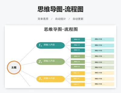 思维导图-流程图