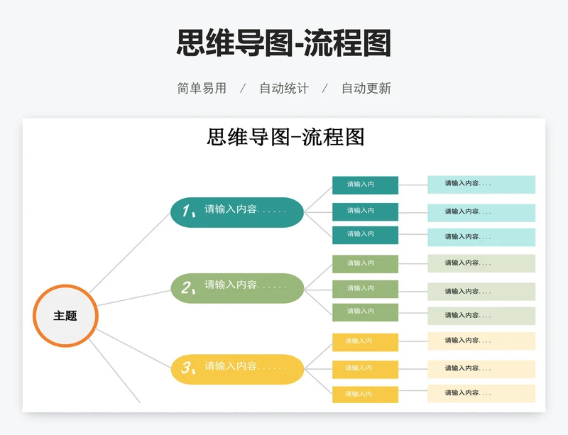 思维导图-流程图