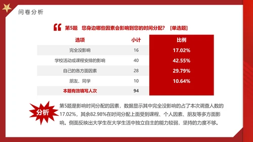 大学思政实践报告PPT模板