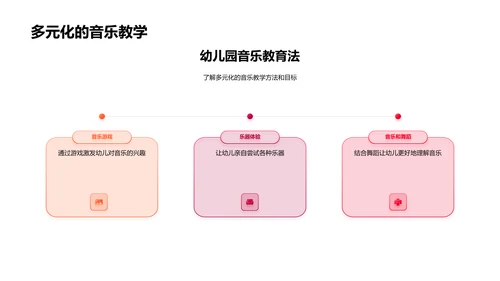 幼儿音乐教育讲座PPT模板