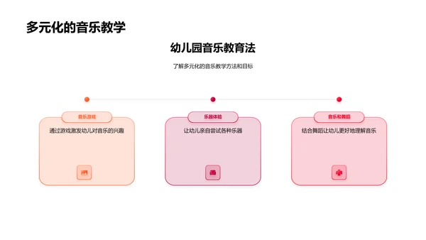 幼儿音乐教育讲座PPT模板