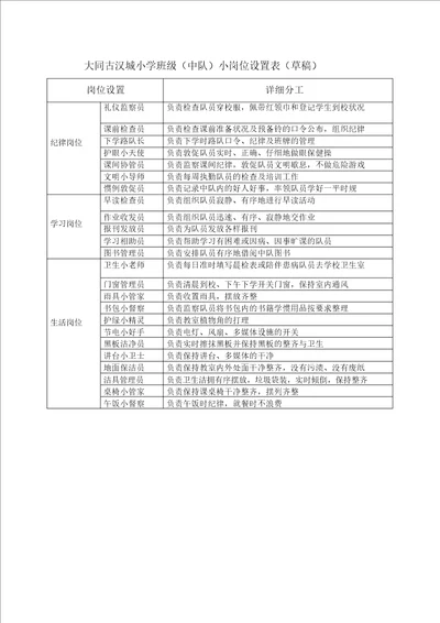 小学班级小岗位设置表