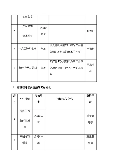 产品质量人员绩效考核修订版