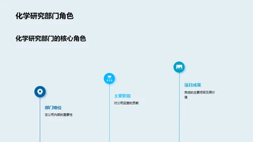 化学研究驱动未来