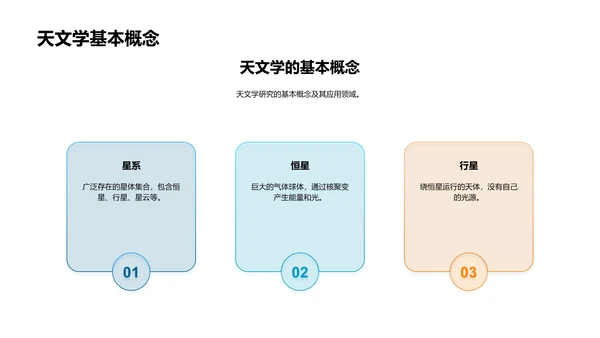 天文学研究之旅