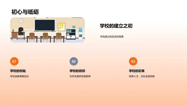 校园文化与礼仪