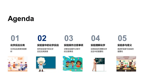 实验室内的化学解密