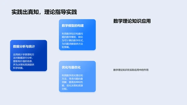 数学课程内容与应用