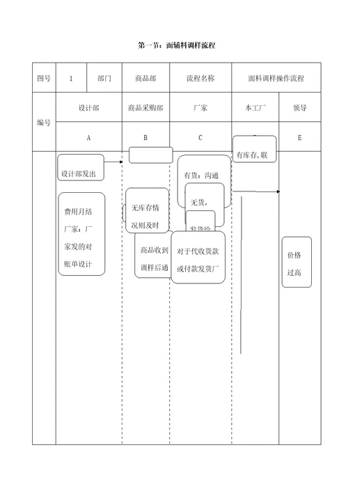 黛玛诗商品部全流程