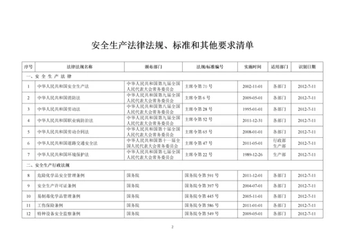 (危化品生产企业)安全标准化台账、记录汇编.docx