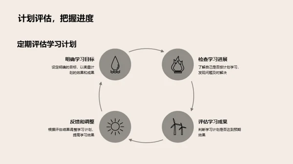 高中生涯的崭新篇章