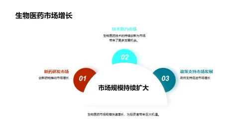 生物医药产业新纪元