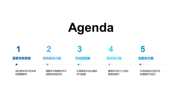 塑造未来的学习路径