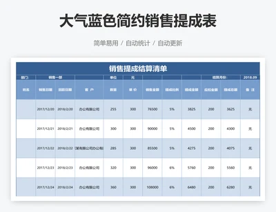 大气蓝色简约销售提成表