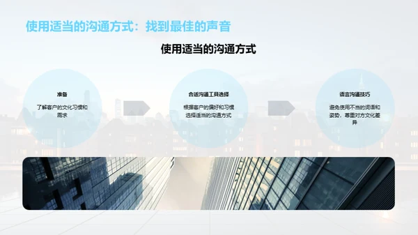 全球房产业交流礼仪