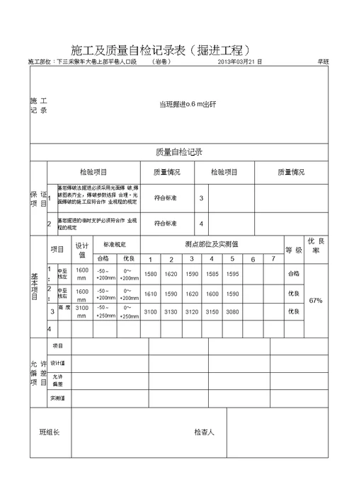 猴车巷施工与自检记录表上部平巷20200712050400