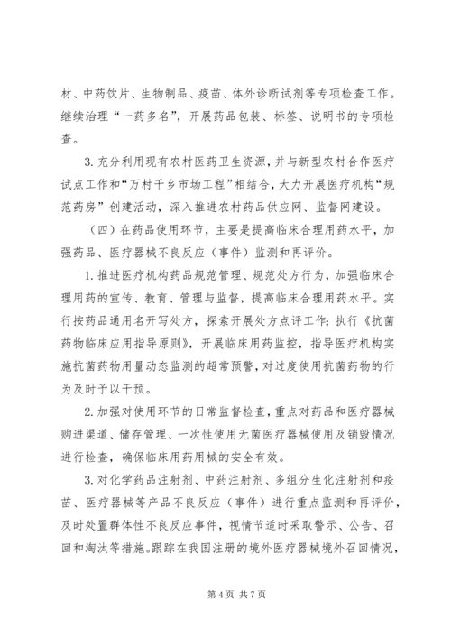 药品市场秩序行动实施方案.docx