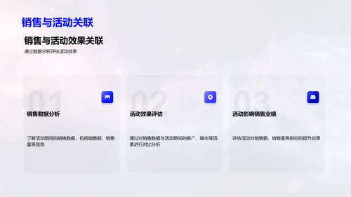 品牌策划活动报告