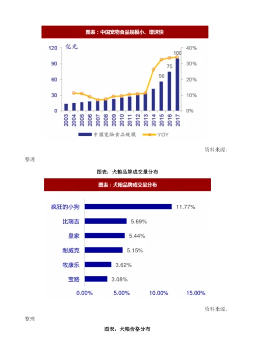 国内外宠物食品行业竞争格局、定价策略及营销渠道的分析.docx