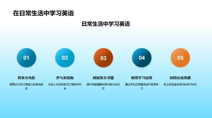 全方位英语技能提升