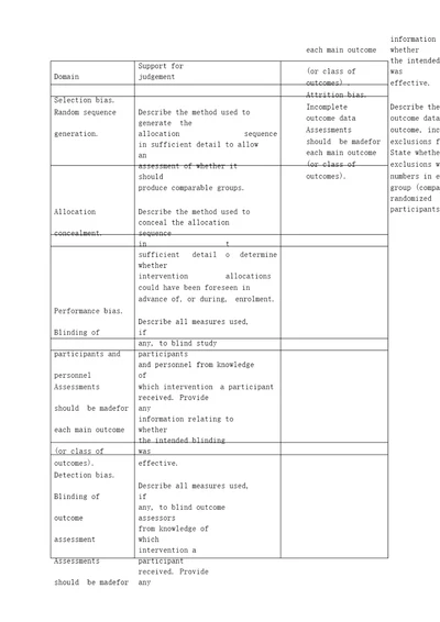 cochrane纳入RCT文献质量评价英文原版