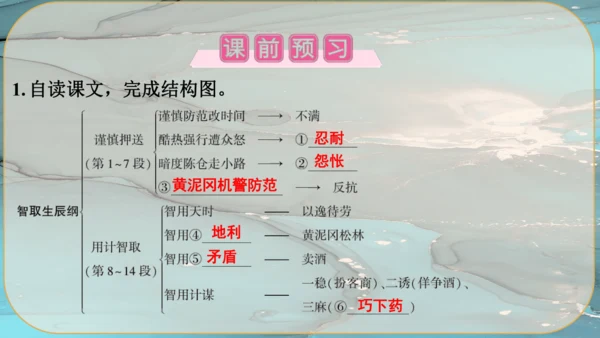 22《智取生辰纲》课件