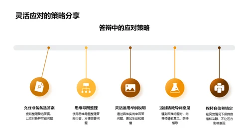 答辩技巧突破