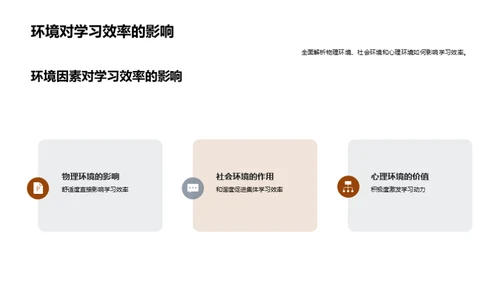 塑造优良学习环境