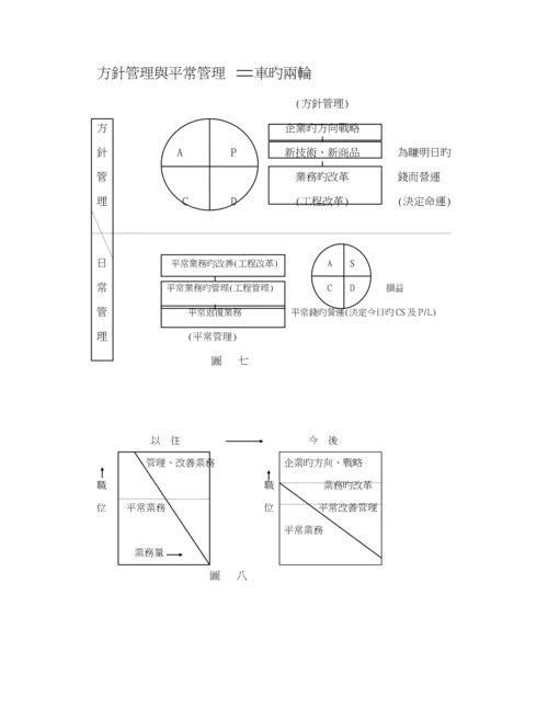 CWQC全面质量管理专题方案分析.docx