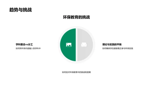 环保教育实践策略