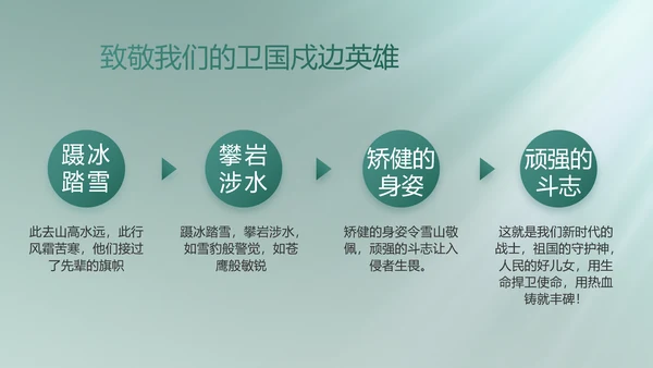 人民部队工作汇报计划动态PPT